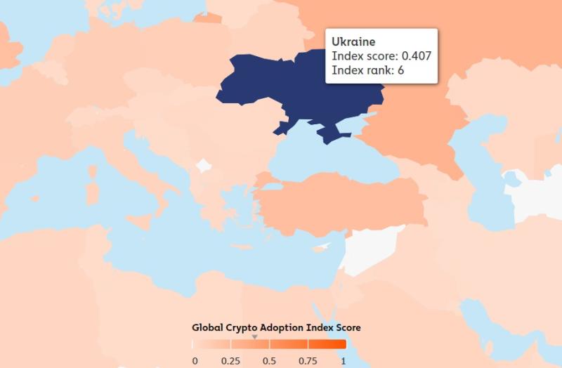 Згідно з дослідженням компанії Chainalysis, Україна займає шосту позицію у глобальному рейтингу за впровадженням криптовалют.